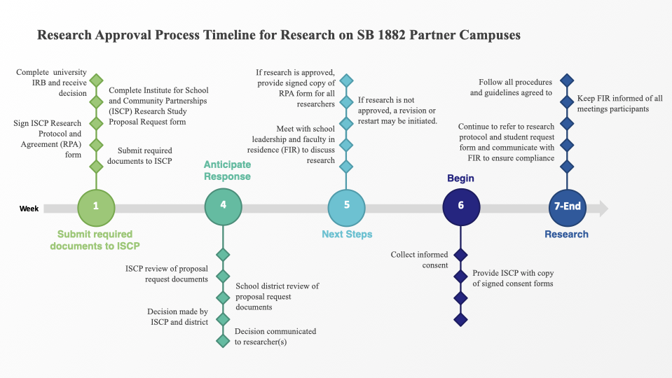 research-request-timeline-1